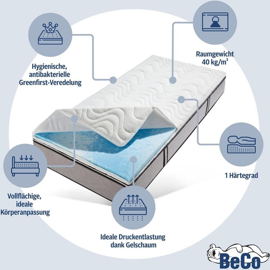 Beco Topmatras Greenfirst Soft Topper in 90x200 cm en diverse maten matrastopper met gelschuim (1 stuk)