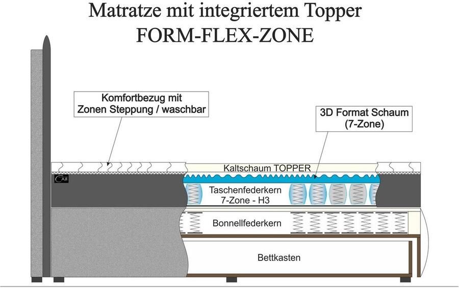 COLLECTION AB Boxspring inclusief bedkist ledverlichting en topmatras - Foto 5
