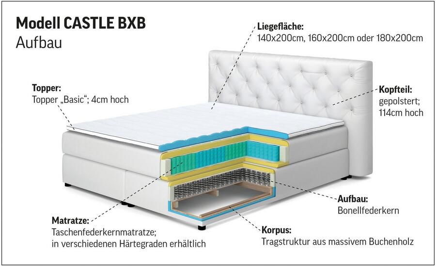 COTTA Boxspring Castlerock met strass-steentjes in het hoofdeinde incl. topper - Foto 5