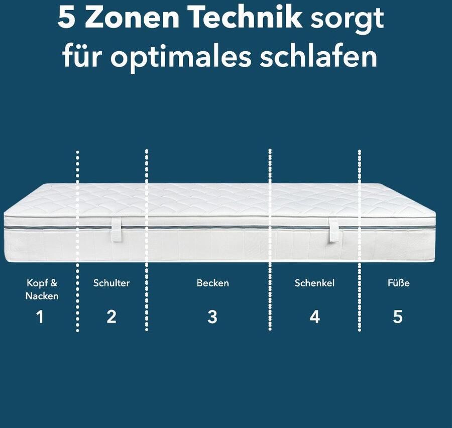 DI QUATTRO Comfortschuimmatras Visco air comfort luxe Tweezijdig te gebruiken matras met twee verschillend stevige ligzijden hoogte 16 cm - Foto 3