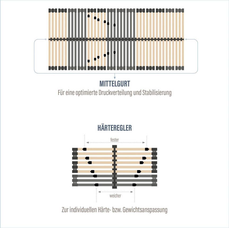 Beco Lattenbodem Heros Fix NV luxe 7 zones hardheidsregeling (1 stuk) - Foto 3