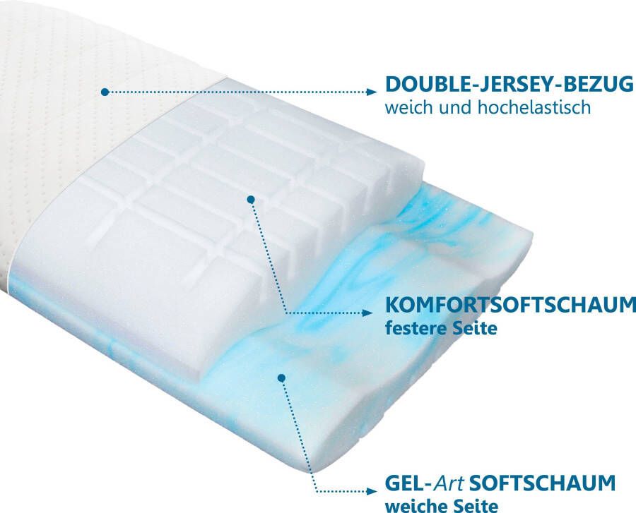 Beco Neksteunkussen Vario Flex met twee ligkanten! - Foto 8