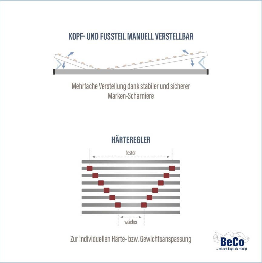 BeSports Lattenbodem duo Powerflex lattenbodem in 90x200 cm en andere afm. (1 stuk) - Foto 2