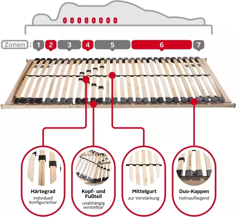 My home Lattenbodem LENNARD Lattenbodem voor alle matrassen duurzaam ergonomisch 7-zone (1 stuk) - Foto 1