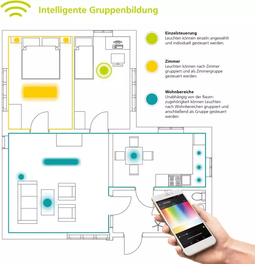 EGLO Opbouwarmatuur FUEVA-C CONNECT bediening via app + afstandsbediening BLE CCT RGB - Foto 5