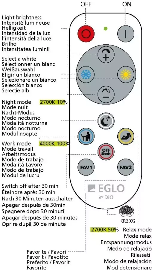 EGLO Plafondlamp FRANIA-A wit ø 30 x h5 5 cm inclusief 1x led-plank (elk 19w) afstandsbediening - Foto 7