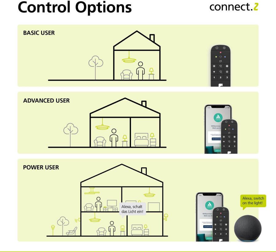 EGLO  connect.z Paranday-Z Smart Plafondlamp - 52 5 cm - Zwart Wit - Instelbaar wit licht - Dimbaar - Zigbee - Foto 5