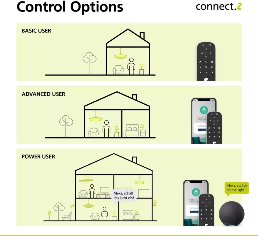 EGLO Plafondlamp SALOBRENA-Z Deckenlampe weiß ZigBee 3.0 Timer Panel Disco-Modus Plafondlamp in wit van alu 33 5W warmwit koudwit (1 stuk) - Foto 4
