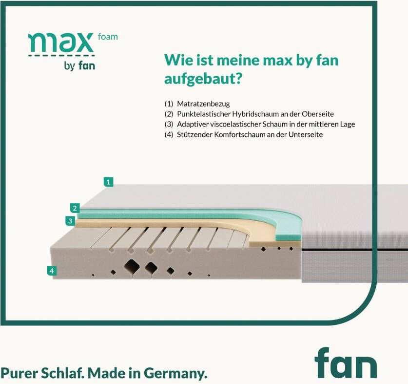 F.a.n. Frankenstolz Comfortschuimmatras mx foam by fan 5 Zonen Matratze 90x200 cm 140x200 & weitere Größen hoogte 18 cm - Foto 2