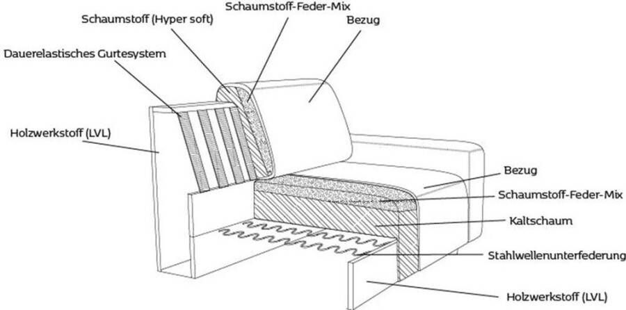 FLEXLUX 2 5-zitsbank Lucera Sofa modern & gezellig koudschuim stalen nosagvering - Foto 2