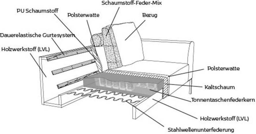 FLEXLUX 2 5-zitsbank Sava Pocketvering zitting met koudschuim losse rug- & sierkussens - Foto 1