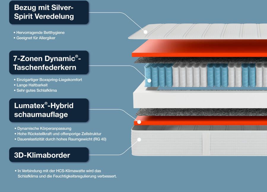 Hn8 Schlafsysteme Boxspringmatras Dynamische TFK innovatieve Lumatex-hybridschuim verkrijgbaar in 90x200 cm 140x200 cm en vele andere maten hoogte 25 cm - Foto 5