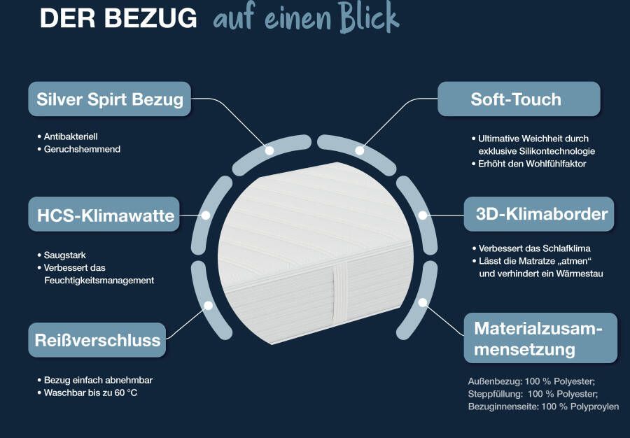 Hn8 Schlafsysteme Boxspringmatras Dynamische TFK innovatieve Lumatex-hybridschuim verkrijgbaar in 90x200 cm 140x200 cm en vele andere maten hoogte 25 cm - Foto 6