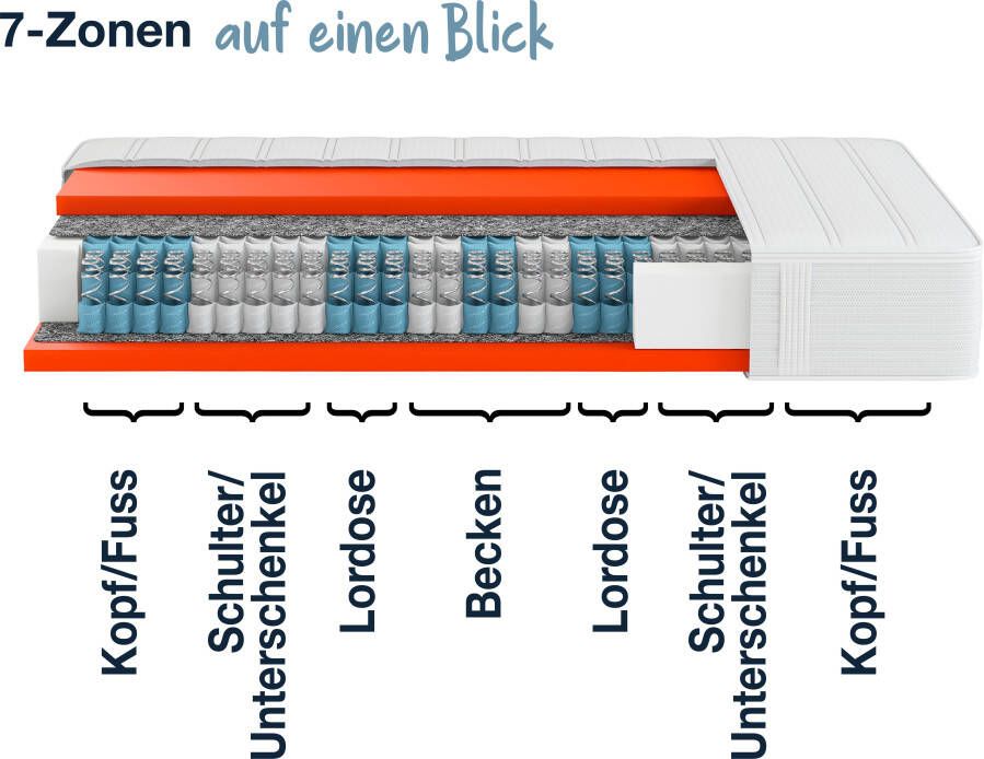 Hn8 Schlafsysteme Boxspringmatras Dynamische TFK innovatieve Lumatex-hybridschuim verkrijgbaar in 90x200 cm 140x200 cm en vele andere maten hoogte 25 cm