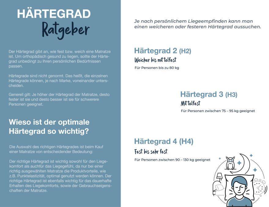 Hn8 Schlafsysteme Boxspringmatras Dynamische TFK innovatieve Lumatex-hybridschuim verkrijgbaar in 90x200 cm 140x200 cm en vele andere maten hoogte 25 cm - Foto 3