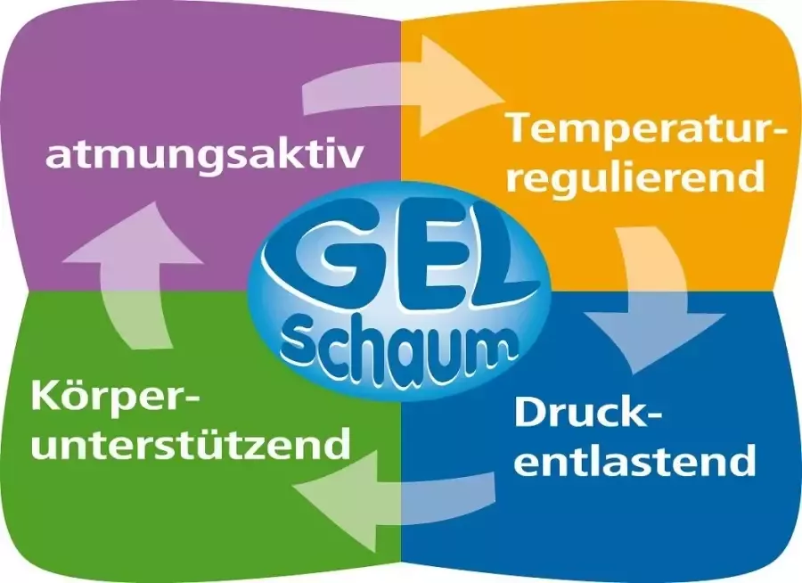 Hn8 Schlafsysteme Pocketveringsmatras Dynamic gelschuim TFK 26 optimale lichaamssteun dankzij gelschuim & ideale luchtcirculatie hoogte 26 cm - Foto 2