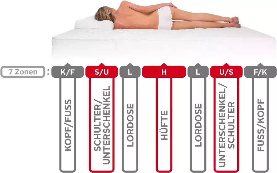 Hn8 Schlafsysteme Pocketveringsmatras Dynamic gelschuim TFK 26 optimale lichaamssteun dankzij gelschuim & ideale luchtcirculatie hoogte 26 cm - Foto 4