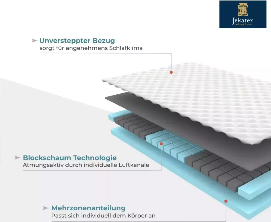 Jekatex Topmatras MULTIFLEX 3-zones comfort voor het verbeteren van je matras (1 stuk) - Foto 4