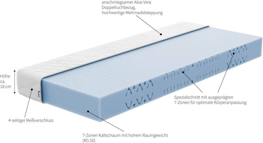 Malie Koudschuimmatras KINGA 7 Zonen Matratze 90x200 cm 140x200 cm & weitere Größen hoogte 18 cm - Foto 4