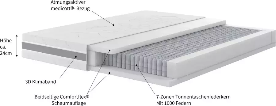 Malie Pocketveringsmatras 1000 Medicott Matratze 90x200 cm 140x200 cm & weitere Größen hoogte 24 cm - Foto 3