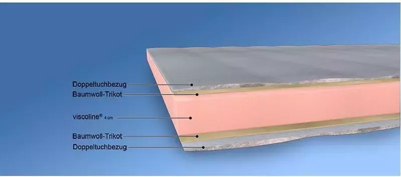 Malie Topmatras Sirius topper 90x200 cm 100x200 cm en andere maten (1 stuk) - Foto 7