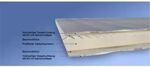 Malie Topmatras Wellness micro (1 stuk) - Foto 6