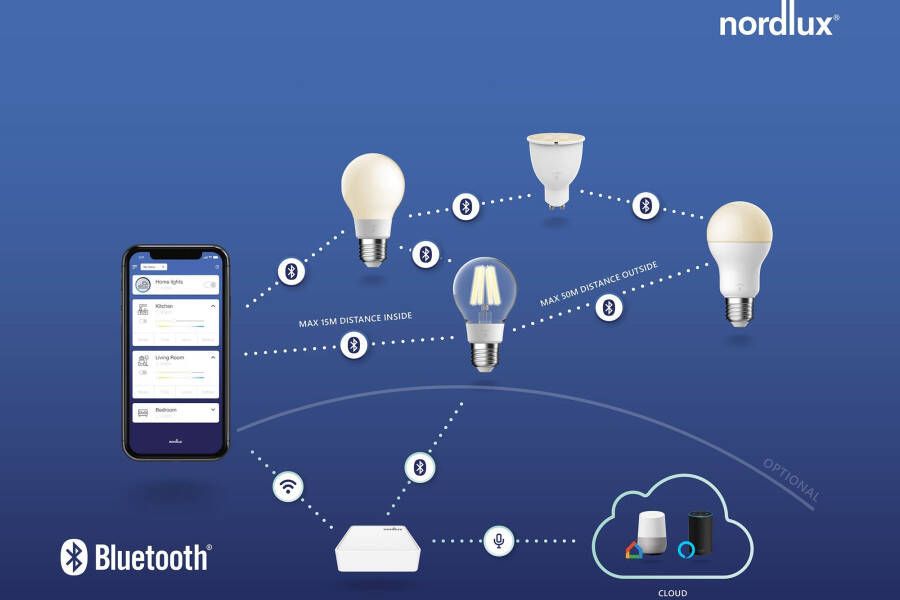Nordlux Led-verlichting Smartlight Smart Home te bedienen lichtsterkte lichtkleur met wifi of bluetooth (3 stuks) - Foto 3