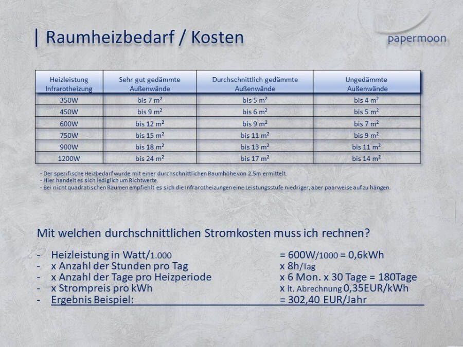 Papermoon Infraroodverwarming Abstrakt zeer aangename stralingswarmte - Foto 3