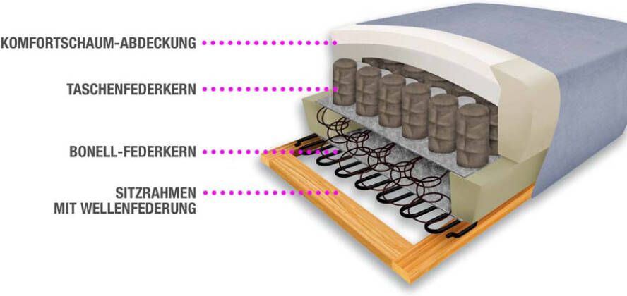 Sit&more Hoekbank Ascara L-vorm inclusief boxspring binnenveringsinterieur naar keuze met slaapfunctie - Foto 4