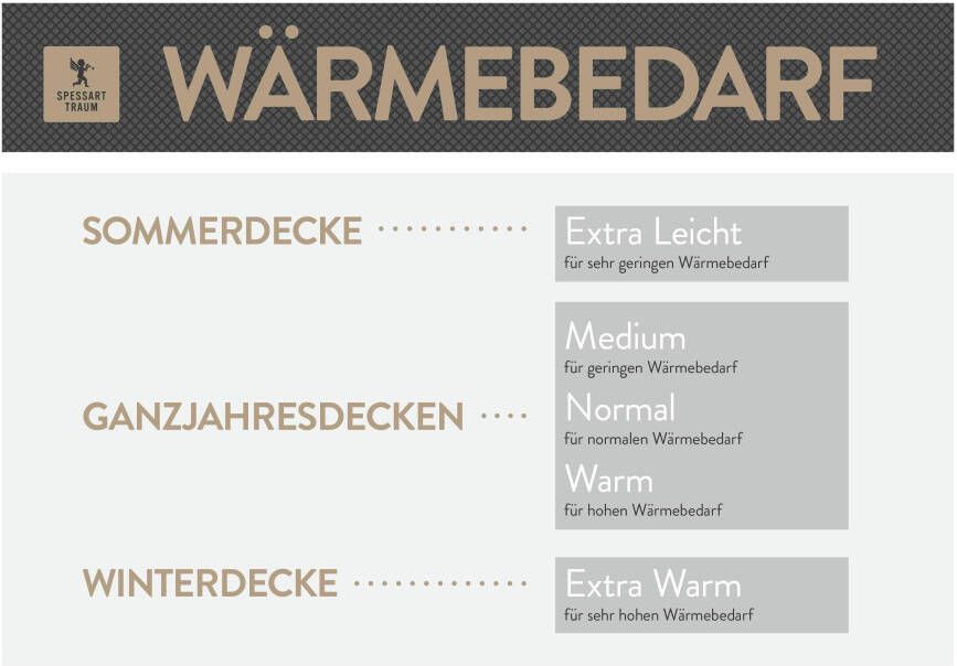 SPESSARTTRAUM Katoenen dekbed Brons geproduceerd in duitsland geschikt voor mensen met allergieën Normaal - Foto 4