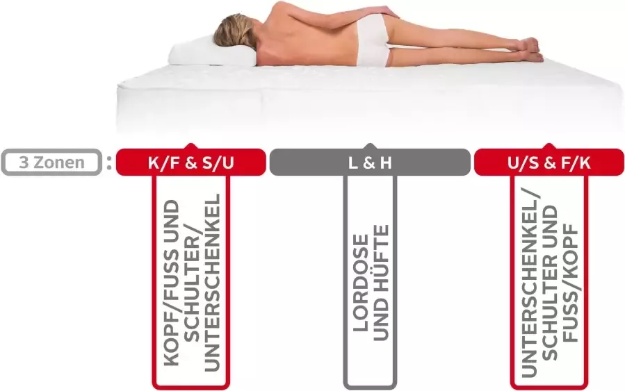 Yatas Bonell-binnenveringsmatras Majestät luxe matras 90x200 140x200 cm & andere maten hoogte 30 cm - Foto 13