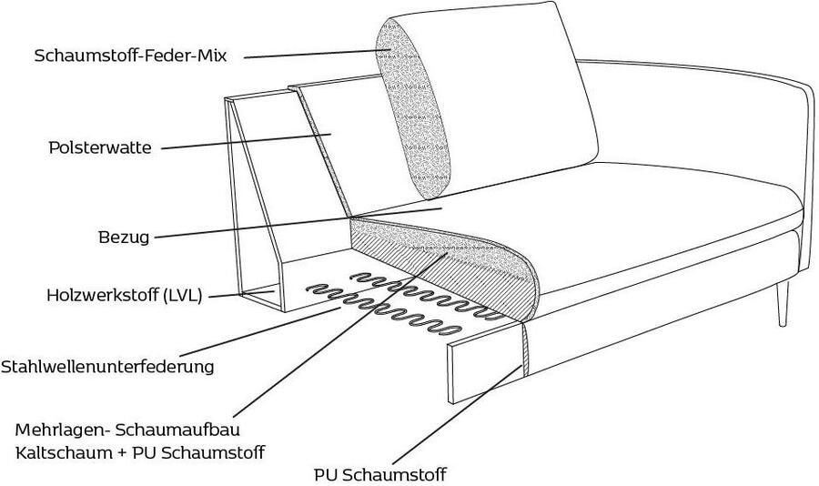 FLEXLUX 3 5-zitsbank Bolzano megabank actueel design zeer comfortabel door koudschuim in de zitting losse zit- en rugkussens - Foto 2