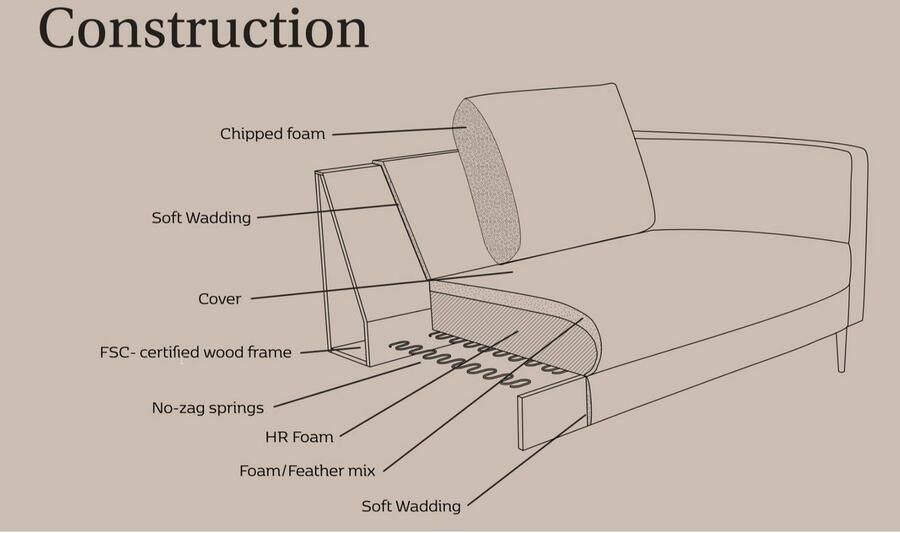 FLEXLUX 2-zitsbank Fiore designsofa comfortabel en gezellig door hoogwaardige zitconstructie
