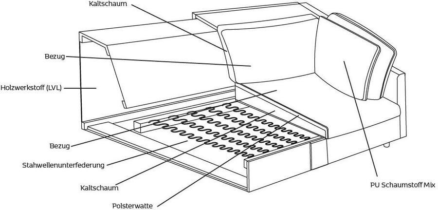 FLEXLUX Zithoek Lovane U-vorm comfortabel en comfortabel Zacht en zeer comfortabel grote zitdiepte op koudschuim inclusief sierkussen - Foto 3