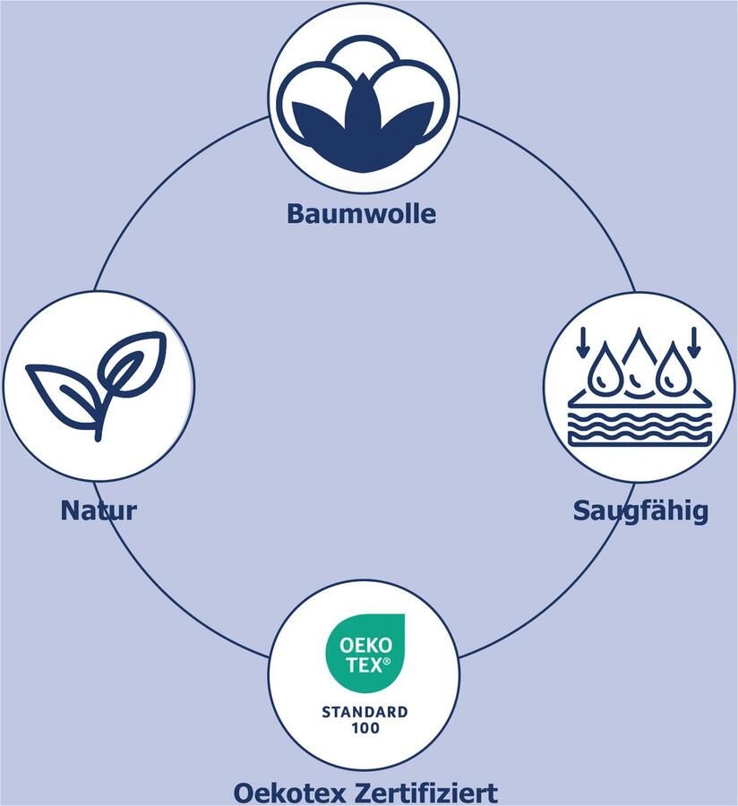 Good morning Handdoekenset Uni Katoen walkfrottee bies 500 GSM effen zonder ophangbeugel (set 8 stuks)
