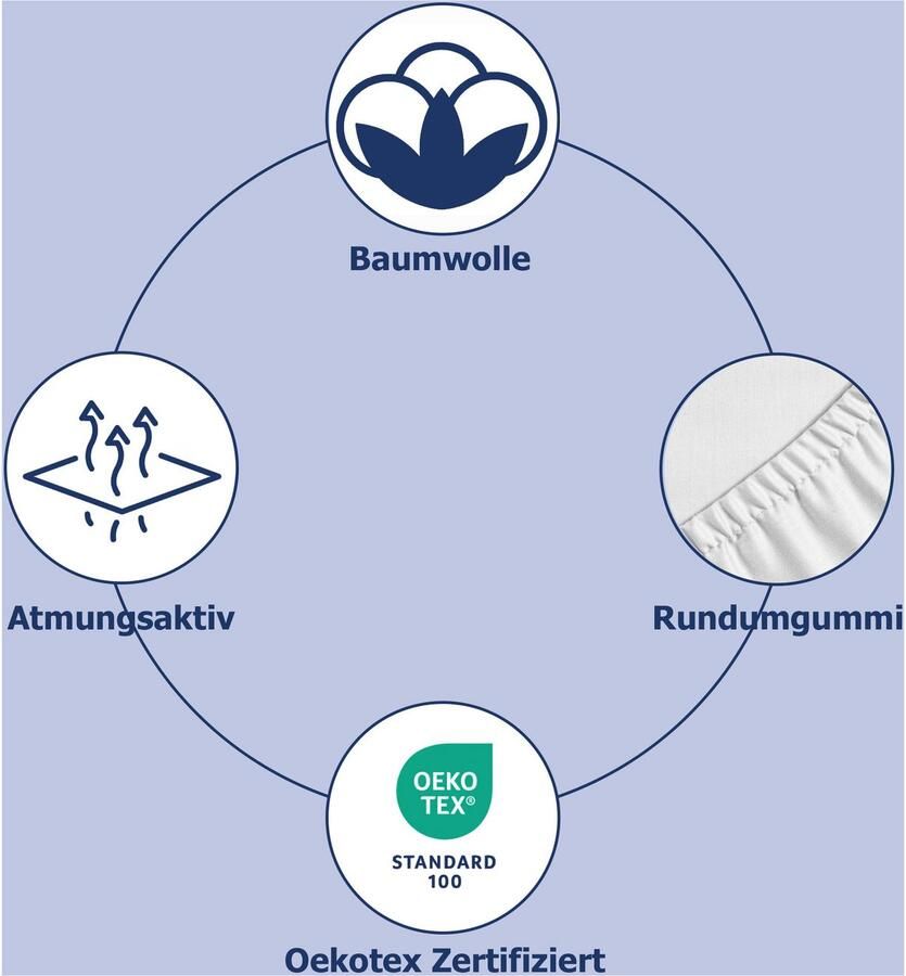 Good morning Hoeslaken Renforcé 100% katoen renforcé volledige elastiek tot 25 cm hoogte 80x200 wit (1 stuk)