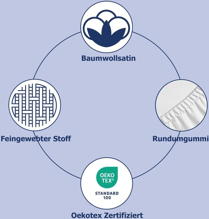 Hip Hoeslaken in mt. 90x200 140x200 of 180x200 cm 100% katoen mako-satijn rondom elastiek tot 25 cm hoogte (1 stuk)