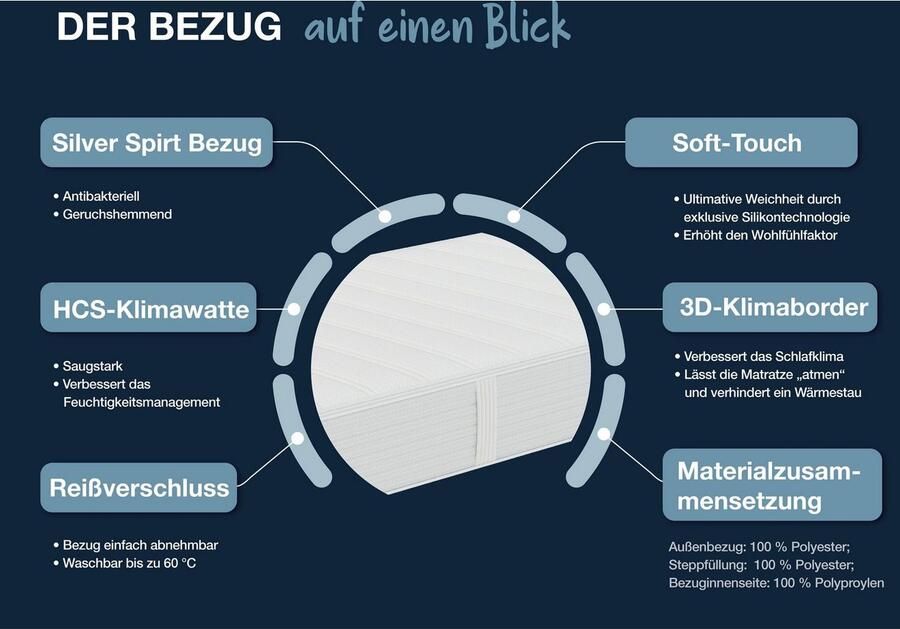 Hn8 Schlafsysteme Boxspringmatras Dynamische TFK innovatieve Lumatex-hybridschuim verkrijgbaar in 90x200 cm 140x200 cm en vele andere maten hoogte 25 cm - Foto 8