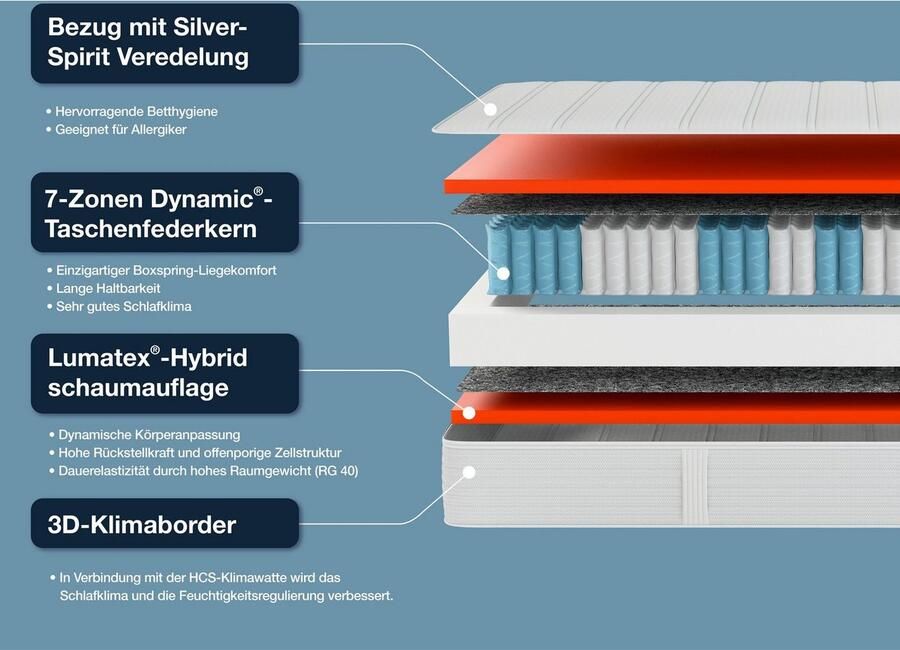 Hn8 Schlafsysteme Boxspringmatras Dynamische TFK innovatieve Lumatex-hybridschuim verkrijgbaar in 90x200 cm 140x200 cm en vele andere maten hoogte 25 cm - Foto 7