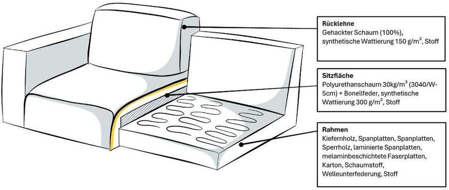 Home affaire 3-zitsbank Citry Breedte 233 cm chenille met bedfunctie ligoppervlak 144x190 cm - Foto 6