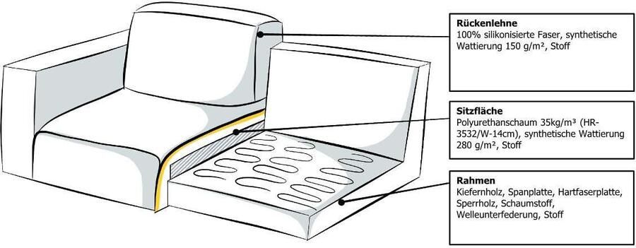 Home affaire 3-zitsbank Turnon lounge-sofa breedte 220 cm Chenille met knoop- en dubbele stiksels elegante uitstraling - Foto 6