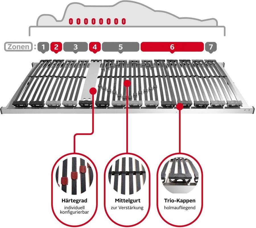 Home affaire Lattenbodem Imke 90x200 140x200 cm en andere maten Lattenbodem voor alle matrassen duurzaam ergonomisch 7-zone (1 stuk)