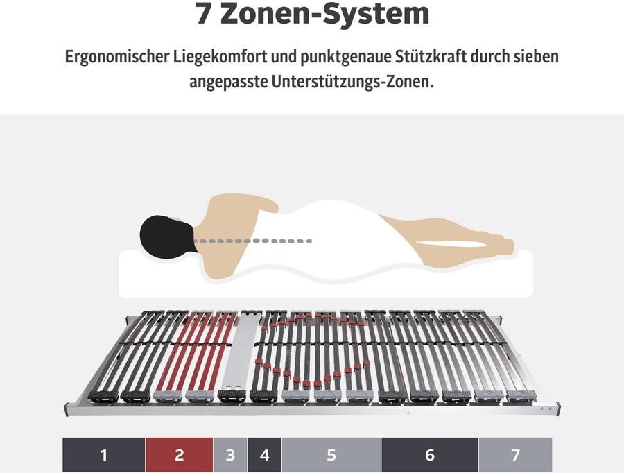 Home affaire Lattenbodem Imke 90x200 140x200 cm en andere maten Lattenbodem voor alle matrassen duurzaam ergonomisch 7-zone (1 stuk) - Foto 4