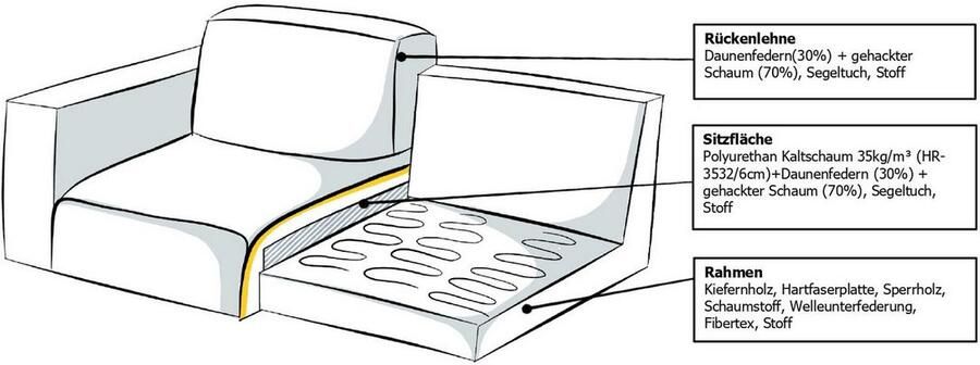 Home affaire 2 5-zits Comfy extra zacht en behaaglijk vulling met veren en dons - Foto 12