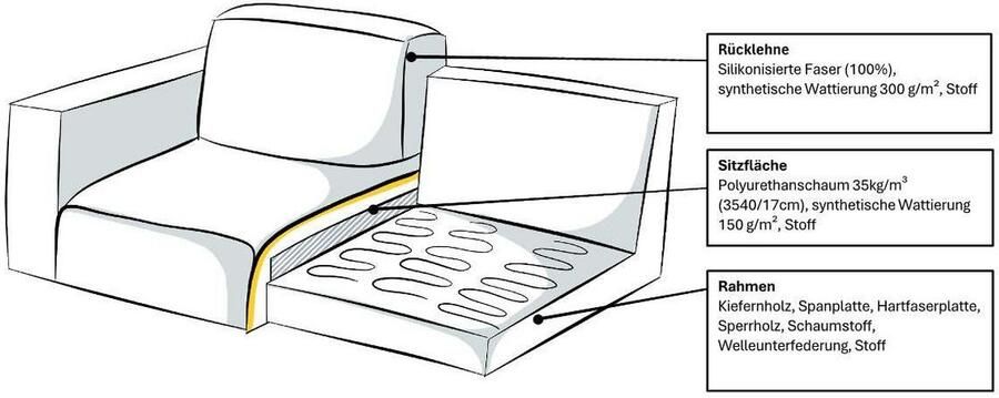 Home affaire Slaapbank Bergamons 2-zits met doorlopende slaapfunctie inclusief pocketveringmatras lattenbodem - Foto 8