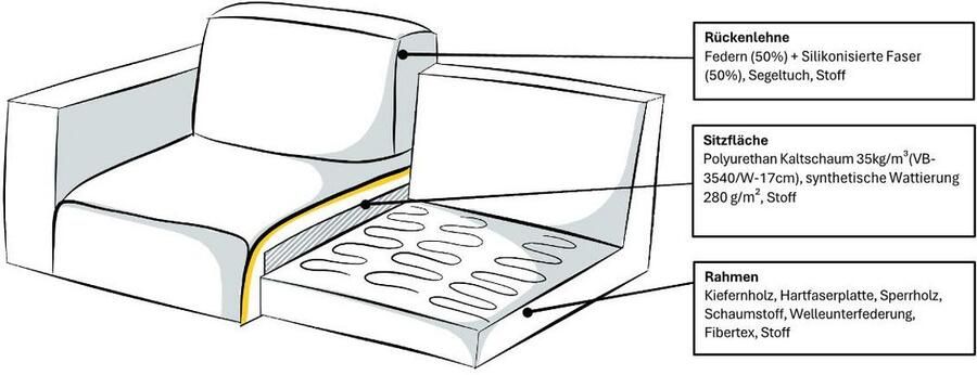 Home affaire Slaapbank Virming Doorslaapfunctie met vering en matras - Foto 9