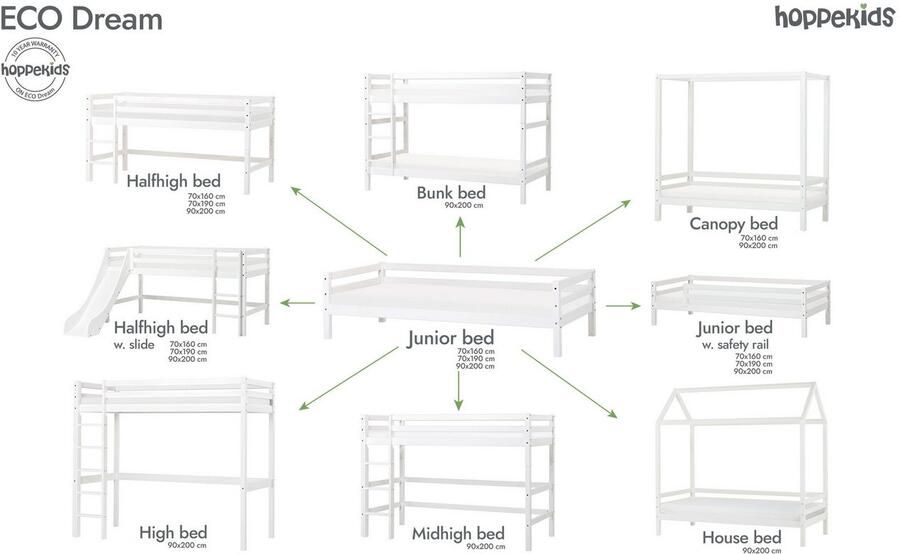 Hoppekids Hoogslaper Hochbett 90x200cm met bureau om te bouwen tot een eenpersoonsbed FSC gecertificeerd massief hout hoogslaper zonder bureau bruikbaar - Foto 12