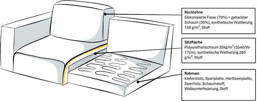 INOSIGN Zithoek Henry met metalen poten in een modern design - Foto 3