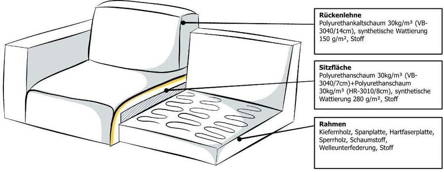 INOSIGN Zithoek Clayton in een trendy ribfluwelen bekleding diverse combinaties mogelijk - Foto 6