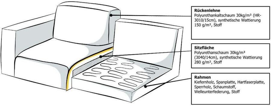 Andas 3-zitsbank Dalby extra diepe zitting met biesnaad aangenaam zitcomfort - Foto 6